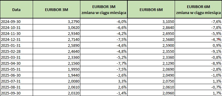 2025_09_30___euribor___tabela.jpg