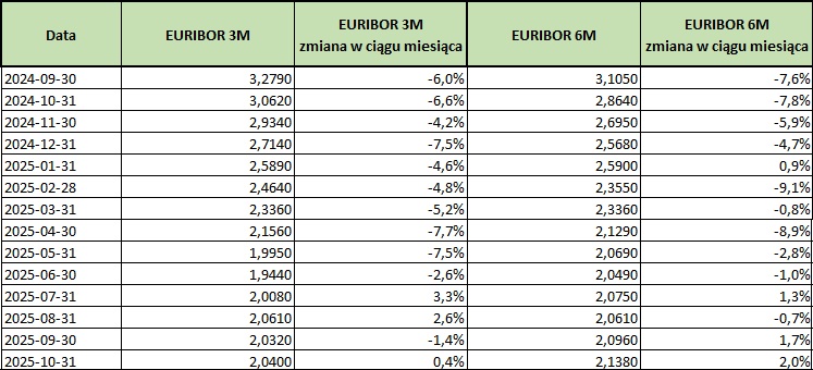 2025_10_31___euribor___tabela.jpg