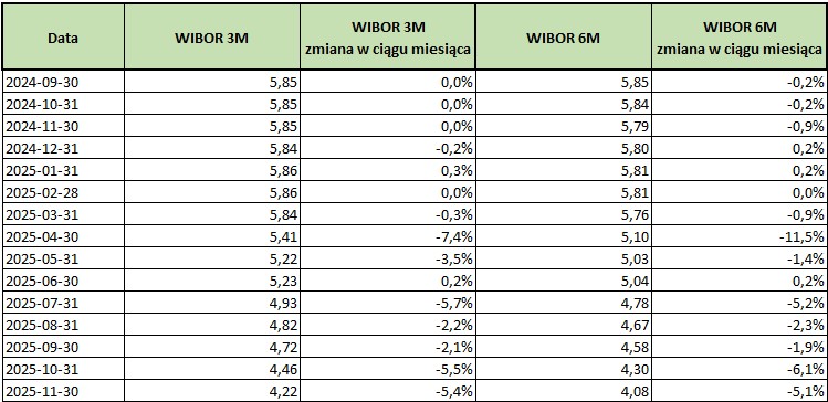 2025_11_30___WIBOR___TABELA.jpg