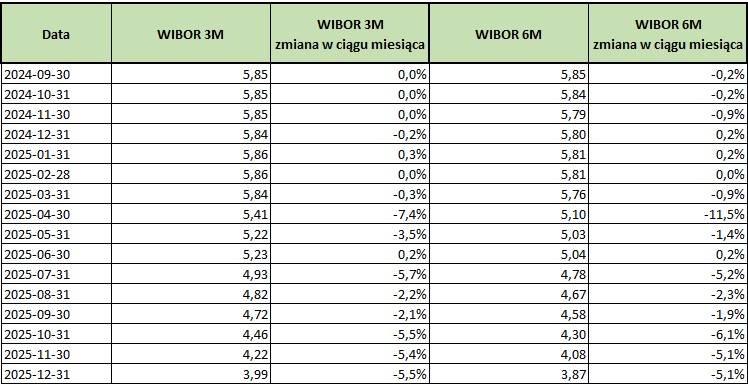 2025_12_31___WIBOR___TABELA.jpg