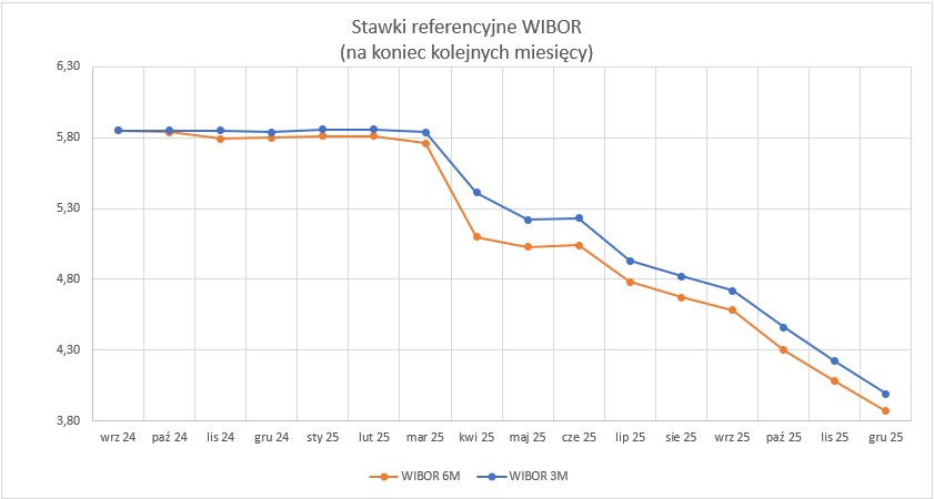 2025_12_31___WIBOR___wykres.jpg