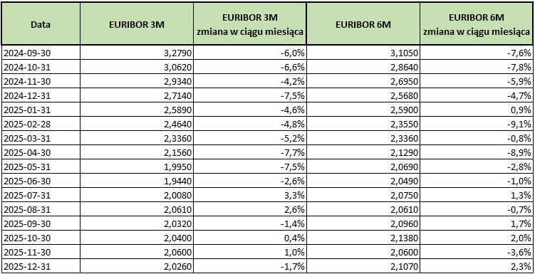 2025_12_31___euribor___tabela.jpg
