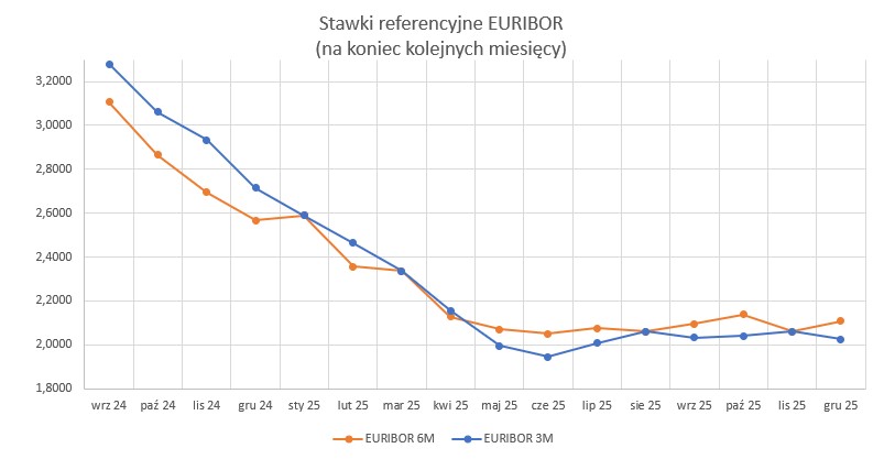2025_12_31___euribor___wykres.jpg