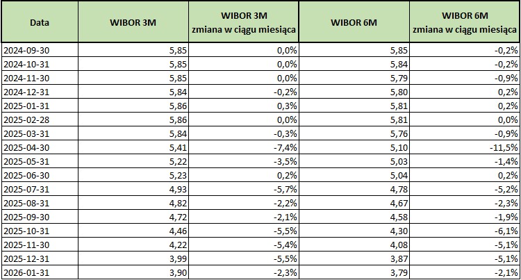 2026_01_31___WIBOR___TABELA.jpg