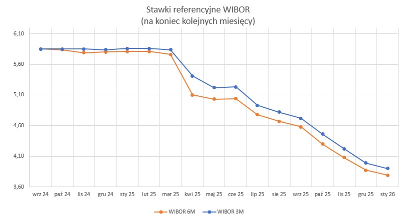2026_01_31___WIBOR___wykres.jpg