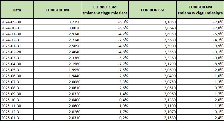 2026_01_31___euribor___tabela.jpg