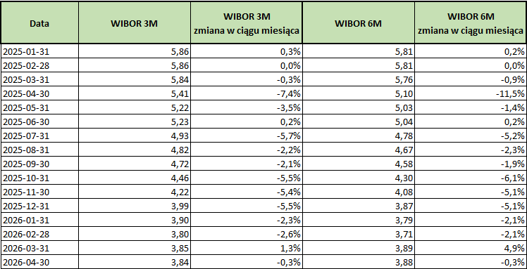 2026_04_30___wibor___tabela.png