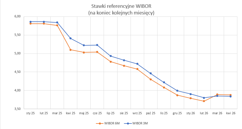 2026_04_30___wibor___wykres.png