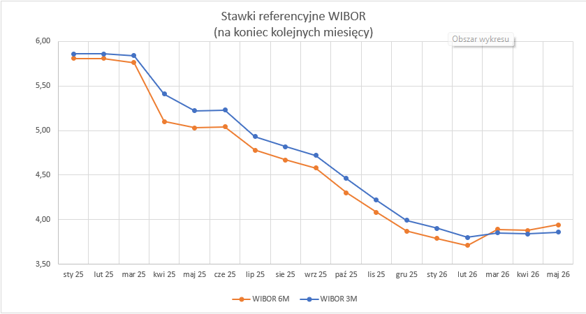 2026_05_31___wibor___wykres.png