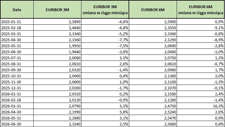2026_06_30___euribor___tabela.jpg