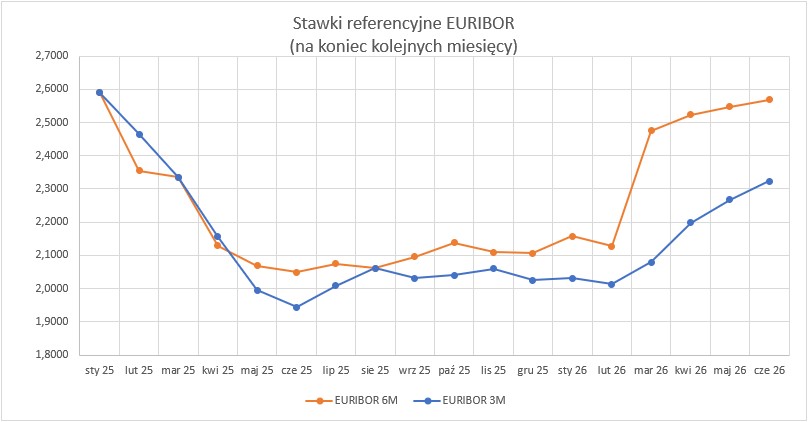 2026_06_30___euribor___wykres.jpg