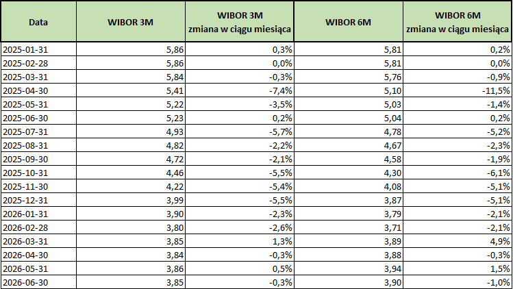 2026_06_30___wibor___tabela.png