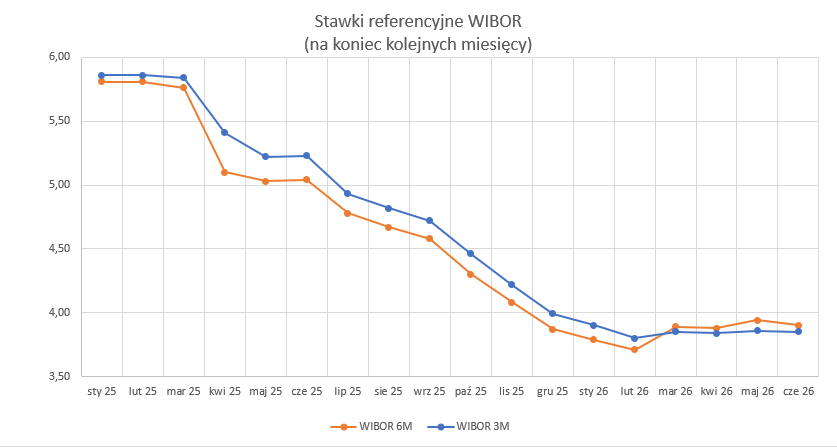 2026_06_30___wibor___wykres.png
