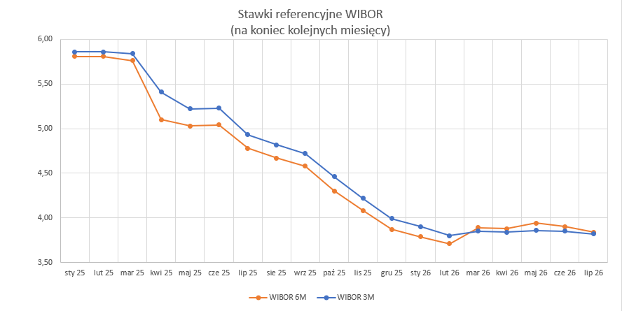 2026_07_31___wibor___wykres.png