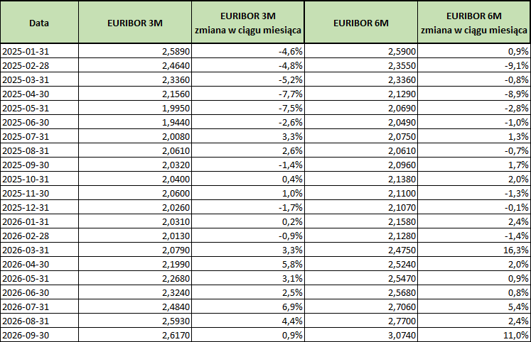 2026_09_30___euribor___tabela.png
