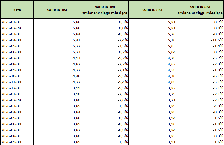 2026_09_30___wibor___tabela.png
