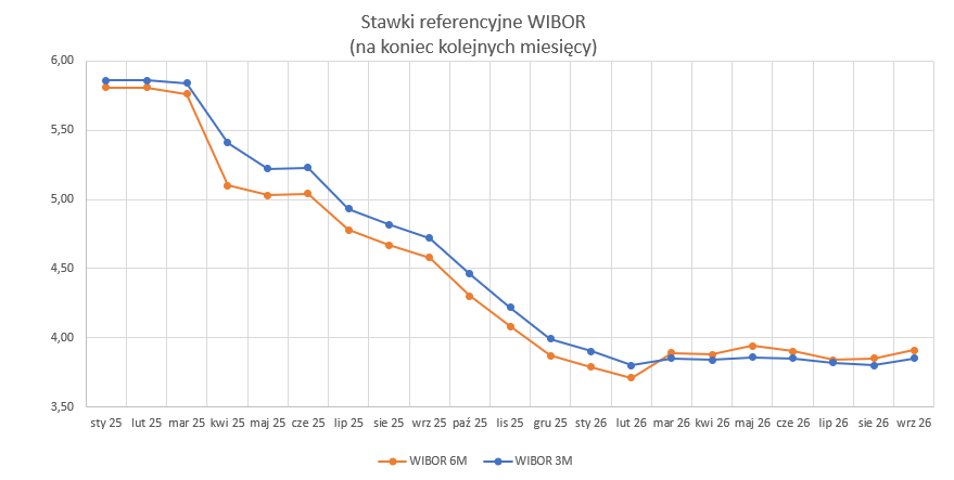 2026_09_30___wibor___wykres.png